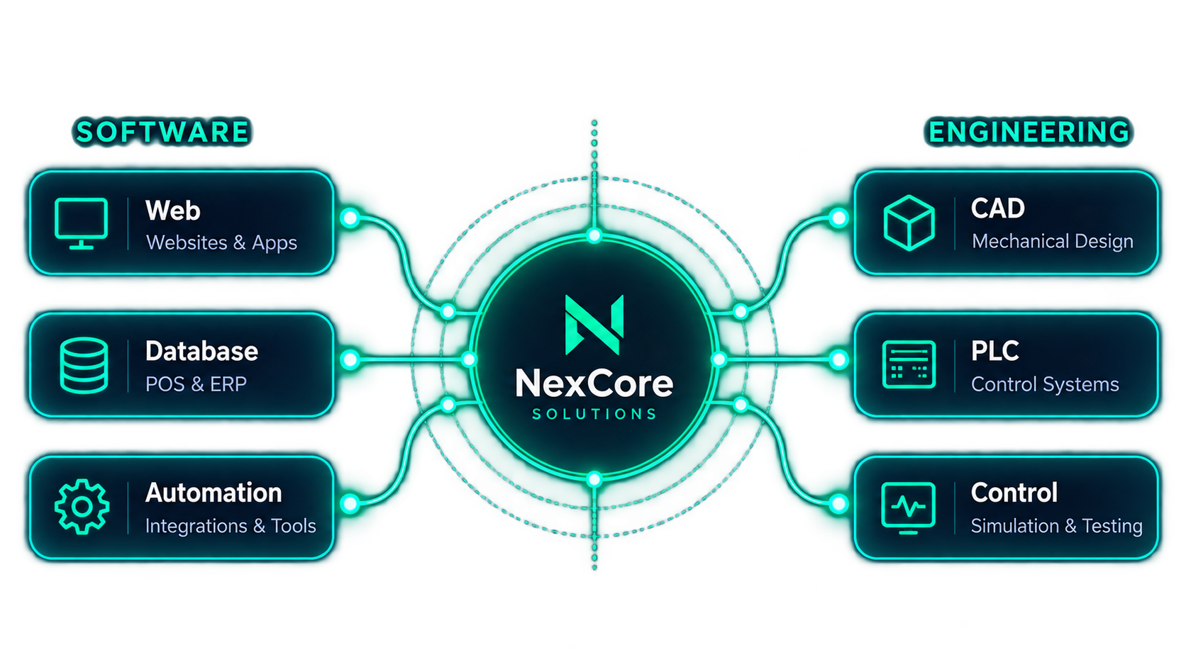 NexCore Solutions — software and engineering disciplines